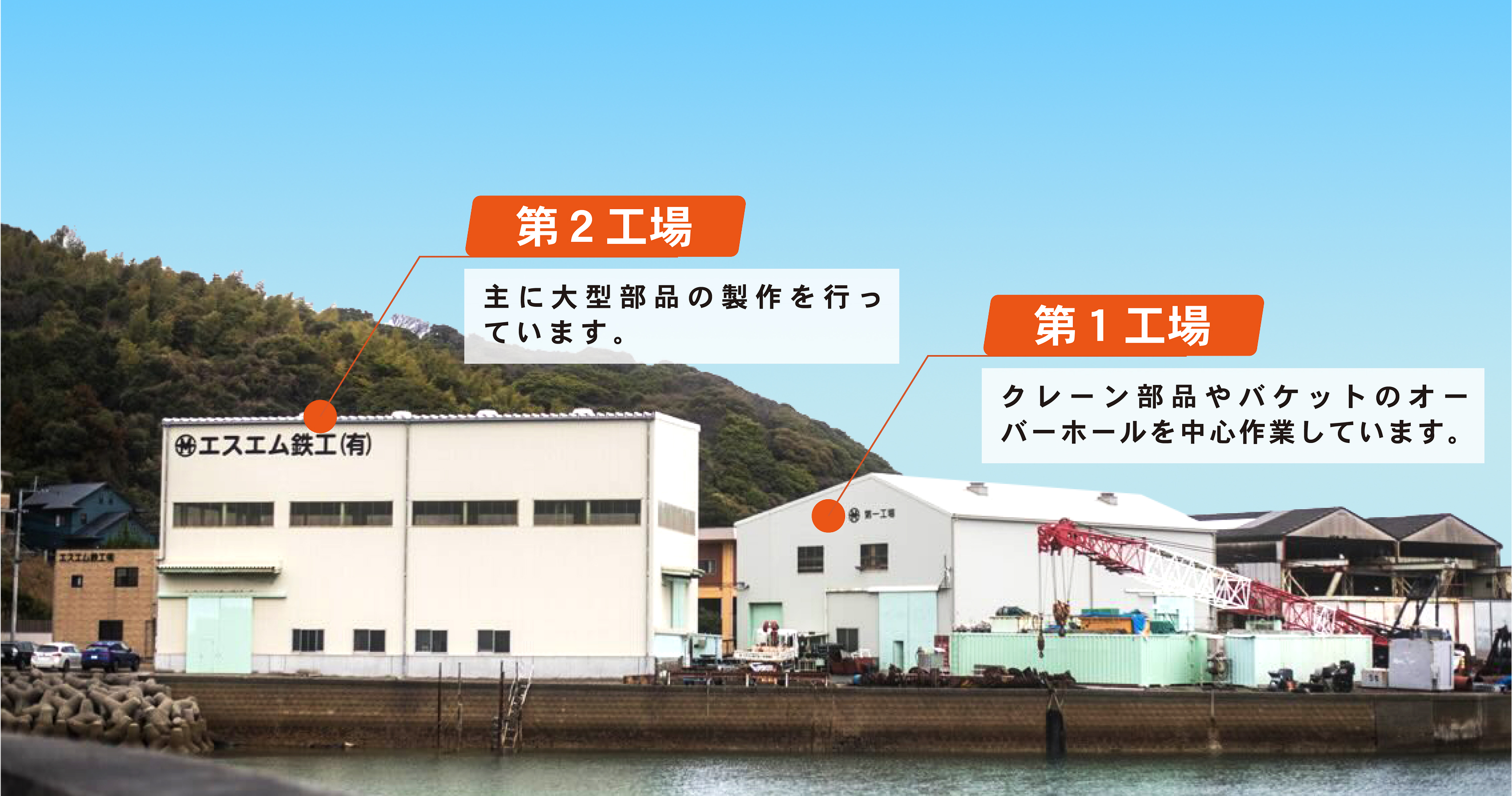 エスエム鉄工の第１工場・第２工場